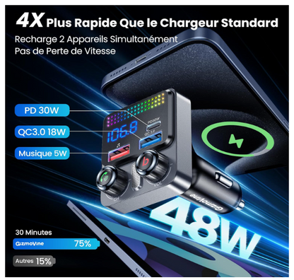 Transmetteur Bluetooth Auto | Charge Rapide 30W