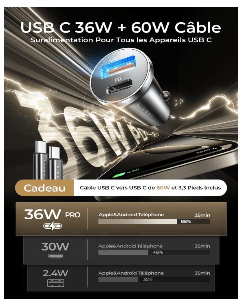 Chargeur Allume Cigare | USB-C 114W Dual Port - Amascotech-auto