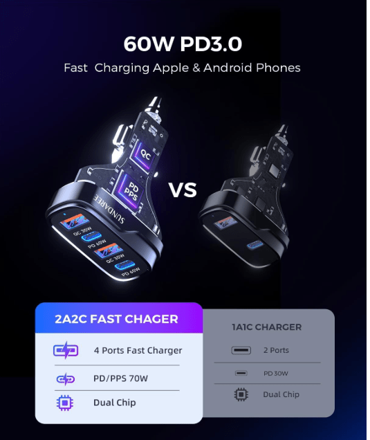 chargeur pour voiture | Multi Ports 120W Rapide - Amascotech - auto