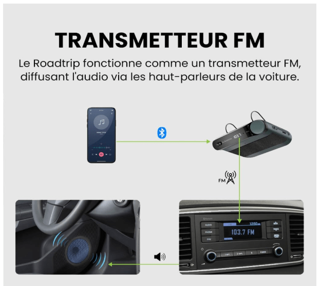 Kit Main Libre Auto Bluetooth | Sécurité Pro - Amascotech - auto