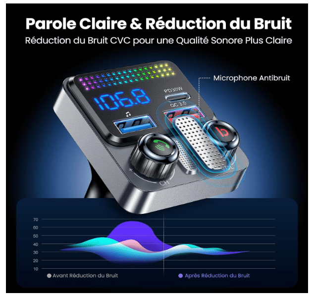 Transmetteur Bluetooth Auto | Charge Rapide 30W - Amascotech-auto