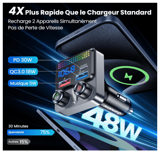 Transmetteur Bluetooth Auto | Charge Rapide 30W - Amascotech-auto